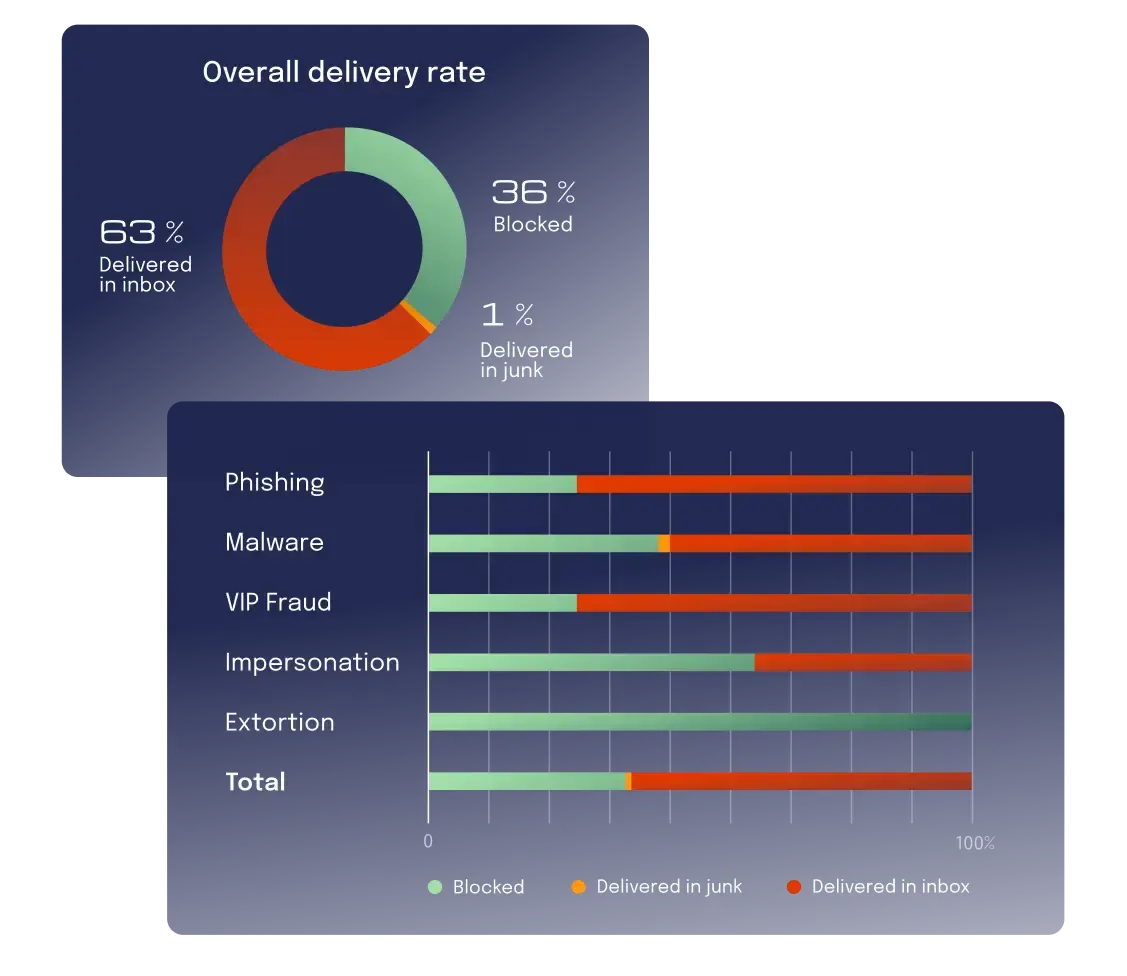 attack_simulation_results_delivery_rate_barchart