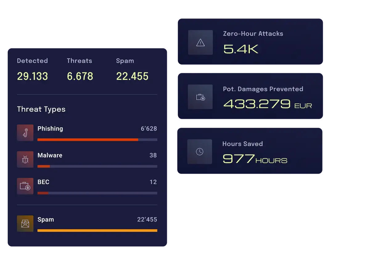 product_ies_report_dashboard_2