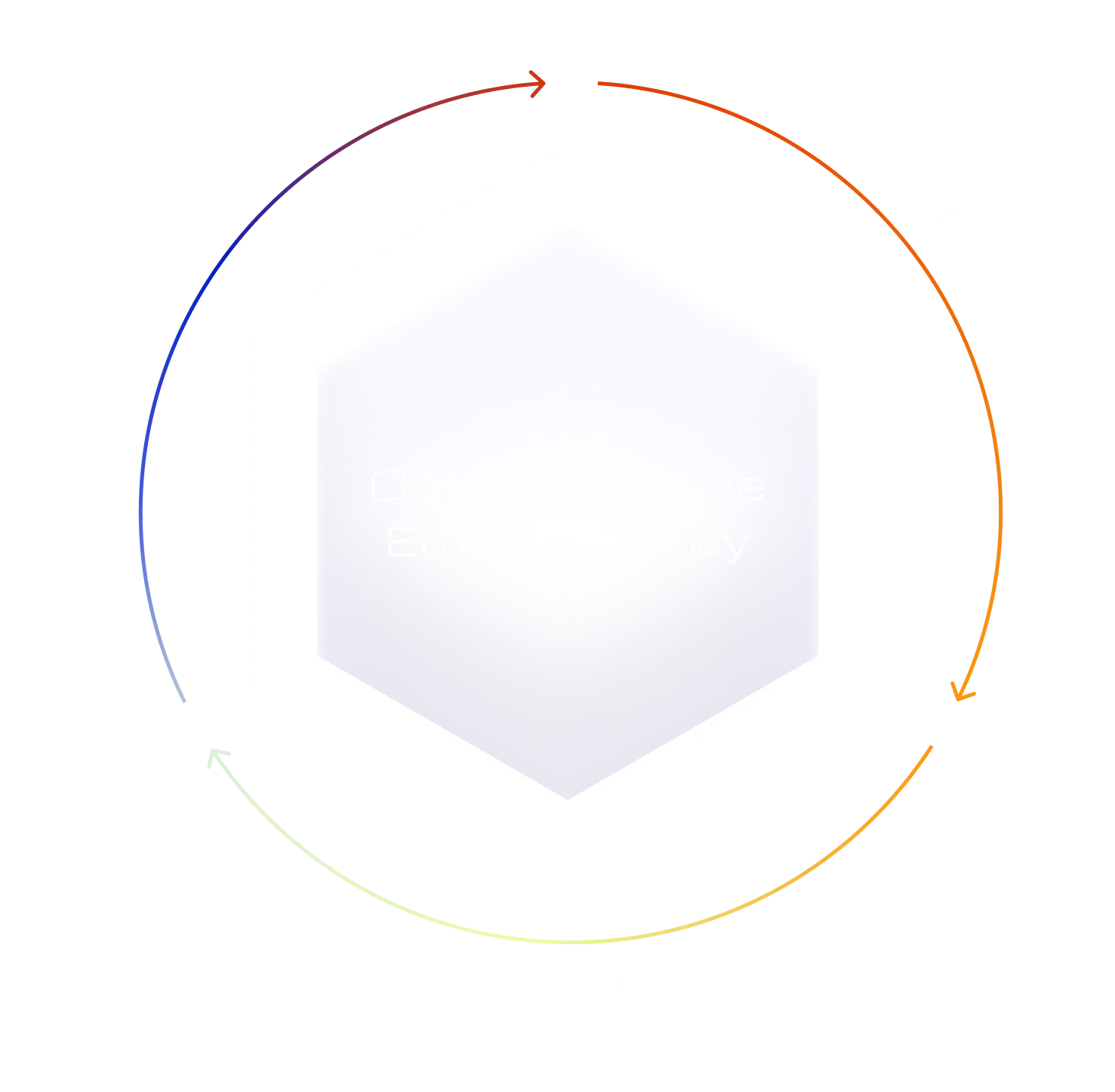 xorlab_comprehensive_email_security