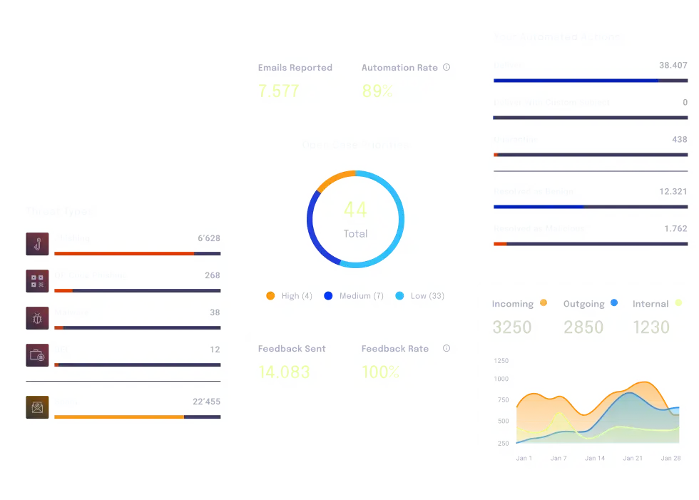 home_discover_xorlab_dashboard_widgets