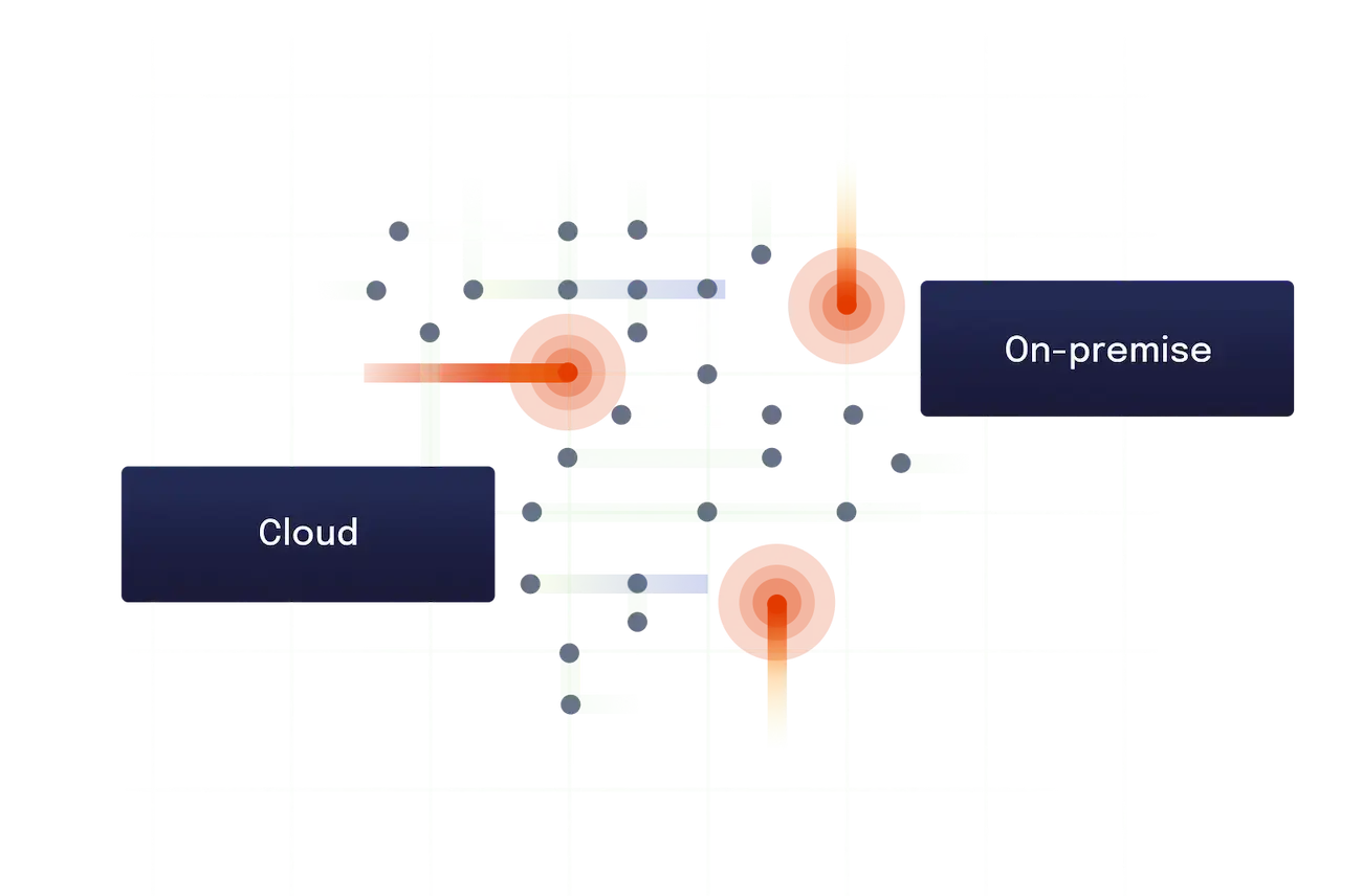 produkt_sandbox_cloud_onprem