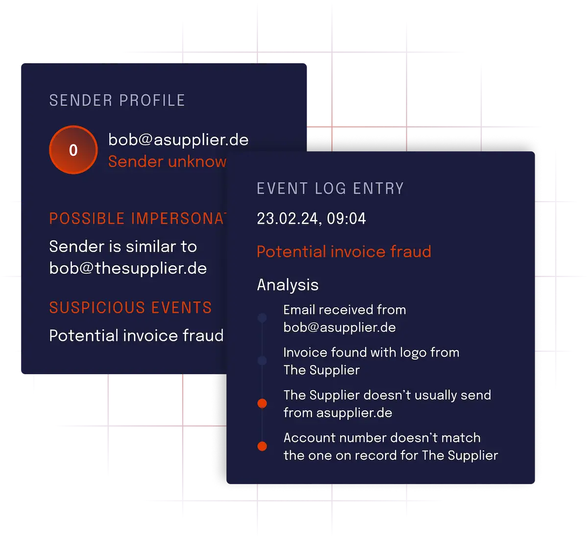 product_overview_context_human_behavior_visual